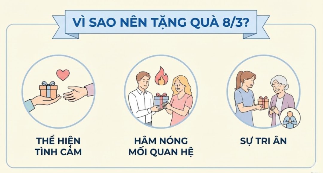Ý nghĩa to lớn của việc tặng quà mùng 8 tháng 3