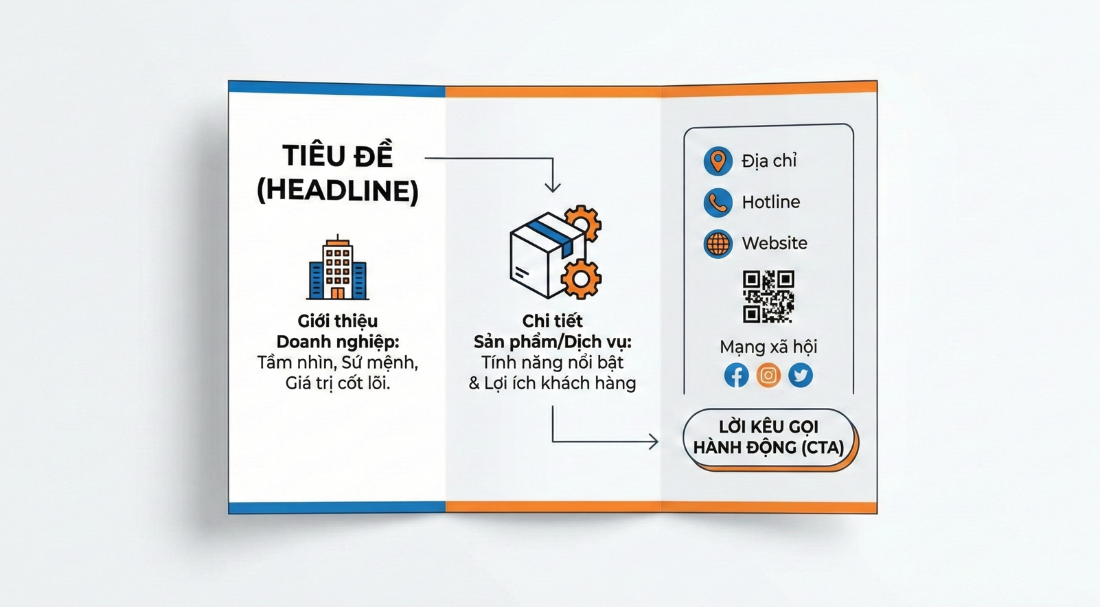 nội dung của một brochure