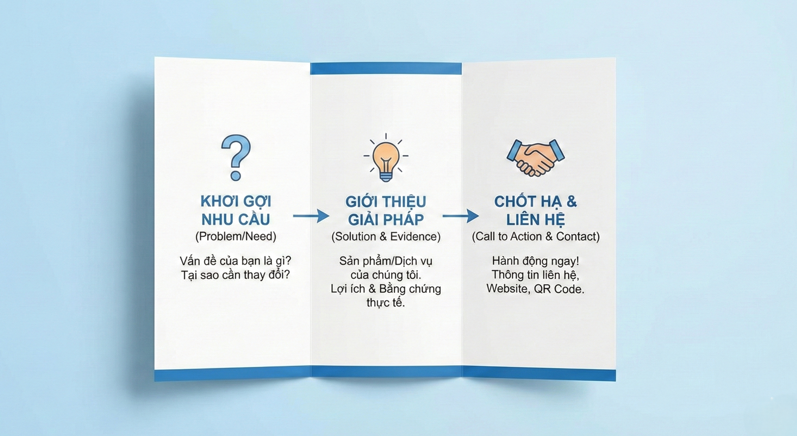 bố cục trình bày brochure chuẩn