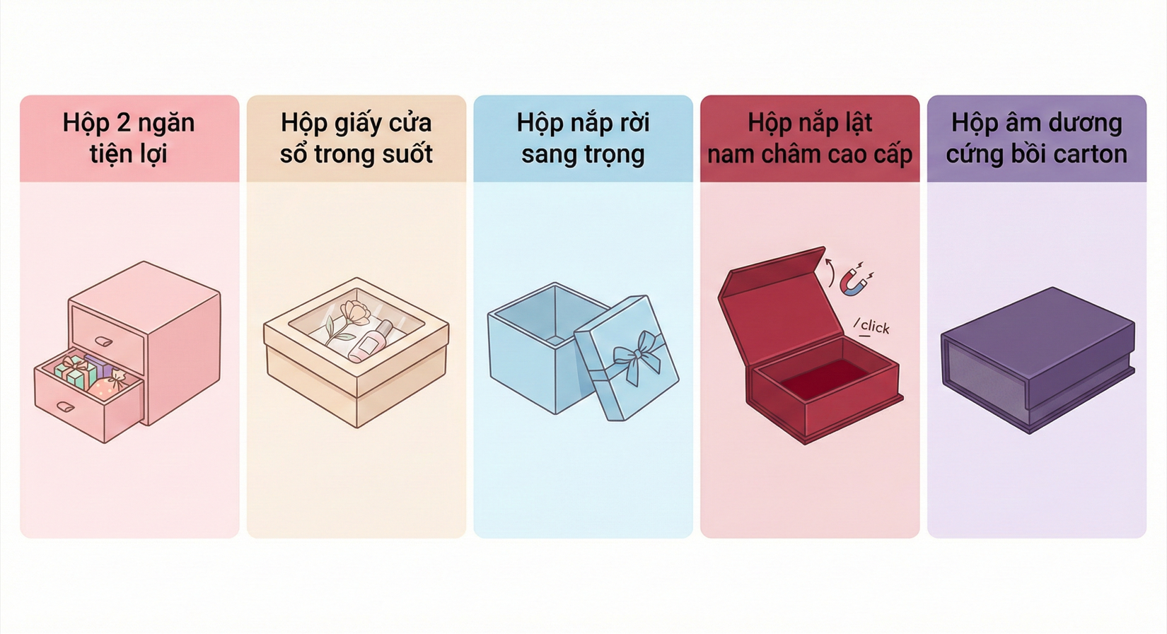 phân loại các loại hộp đựng quà