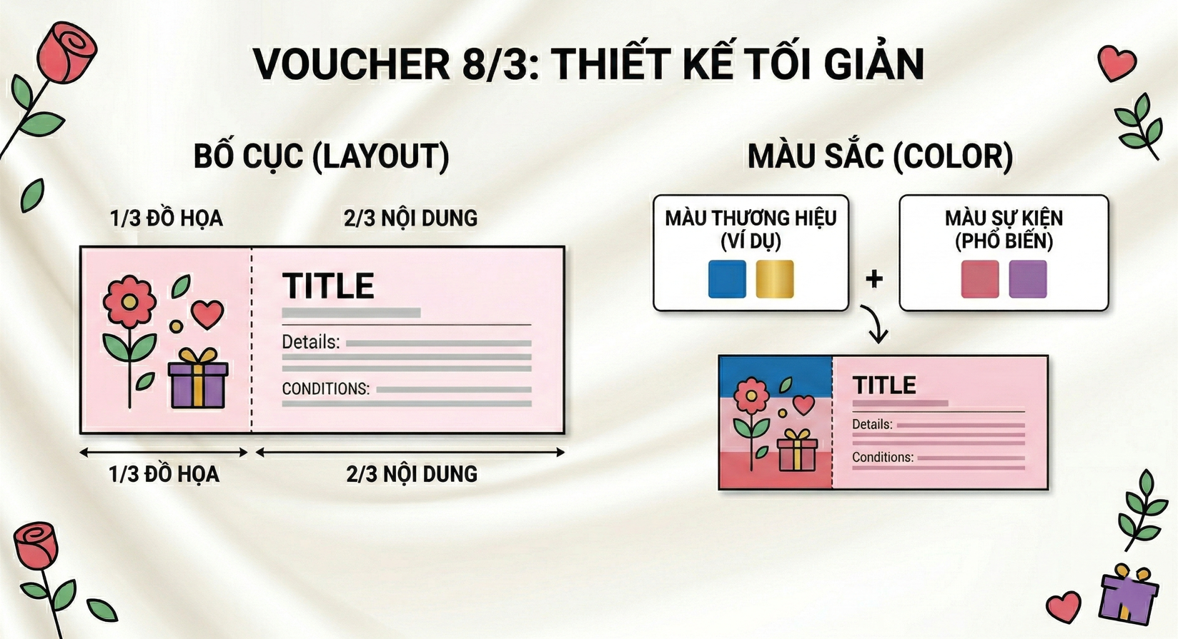 bố cục chuẩn cho mẫu in voucher 8/3