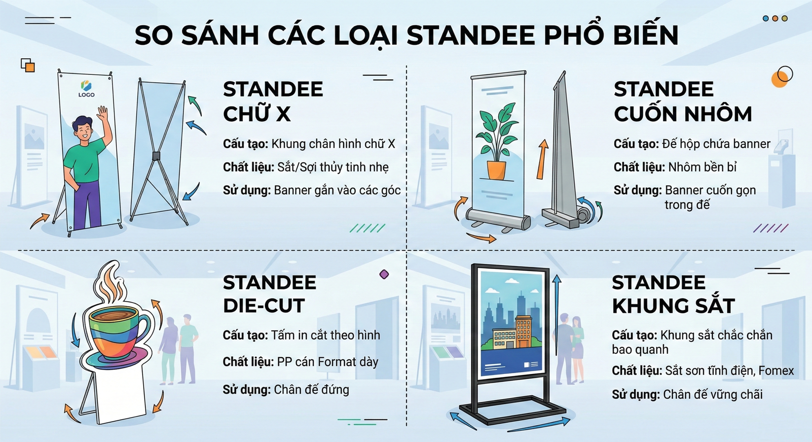 so sánh nhanh các loại standee 8/3