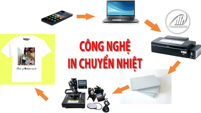 In chuyển nhiệt tạo ra sản phẩm có màu sắc sáng, đẹp và chất lượng cao