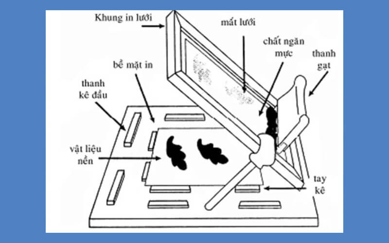 Quy trình in lưới đòi hỏi sự chính xác và tỉ mỉ trong từng công đoạn. 